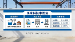 阳春本地工厂讲解:说一遍公路压浆料和铁路压浆料的区别