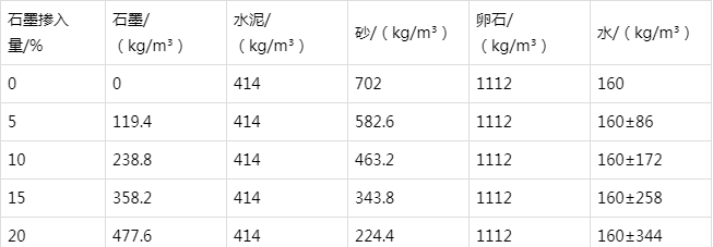 阳春防静电水泥砂浆怎么做(附配比及施工方法)